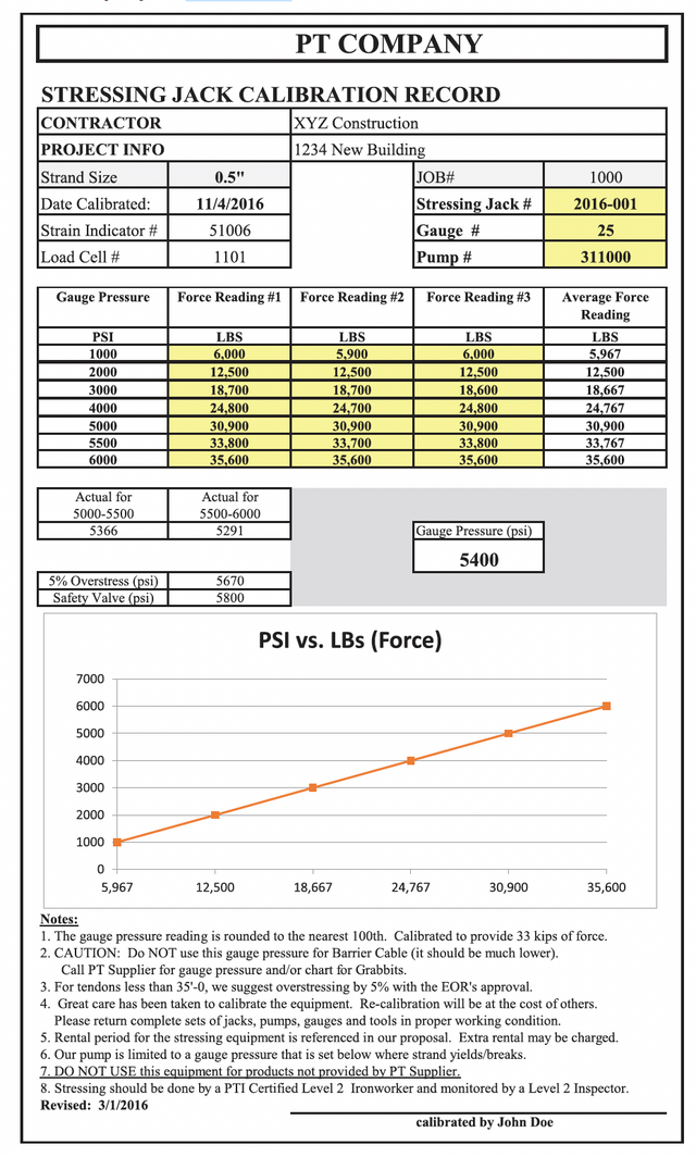 Stressing Equipment Calibration