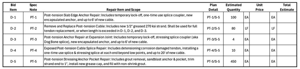 Example of a Bid Form section with a list of post-tension repair scopes of work
