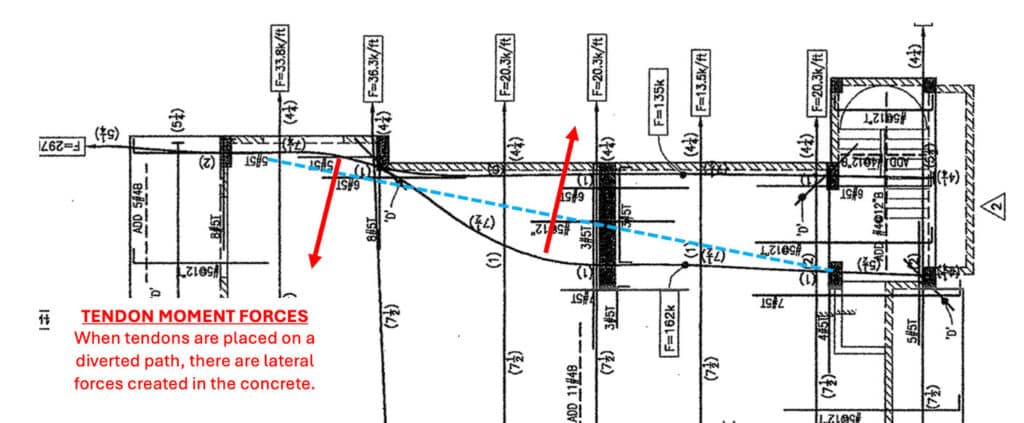 Plan view sketch showing lateral tendon force in slab structure