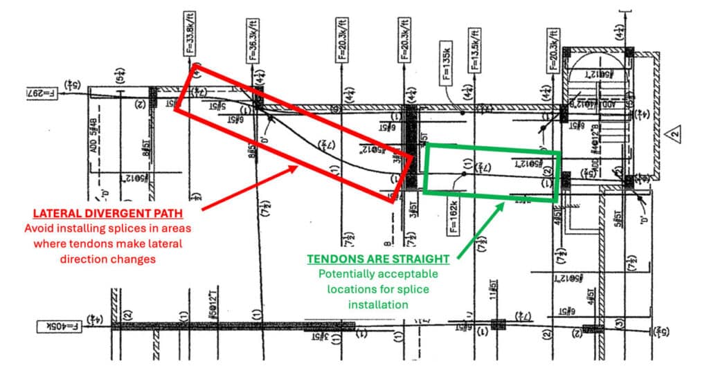 Plan view sketch shows locations to avoid when installing splice couplers